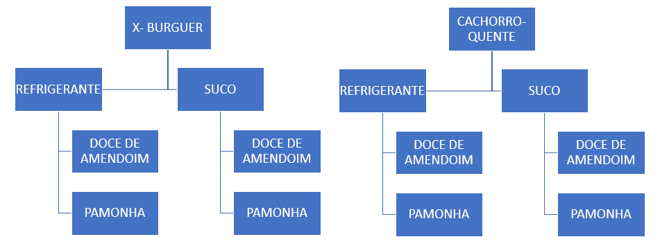 diagrama