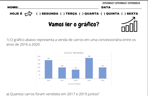 gráfico